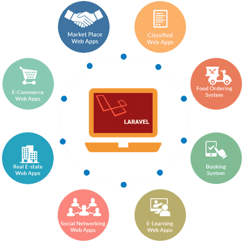 Outsource Laravel Development